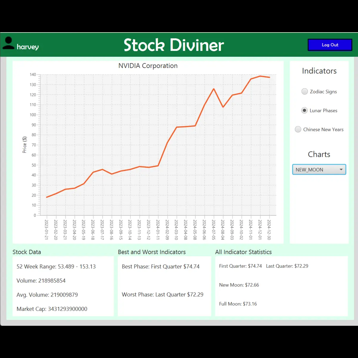 StockDiviner screenshot 2