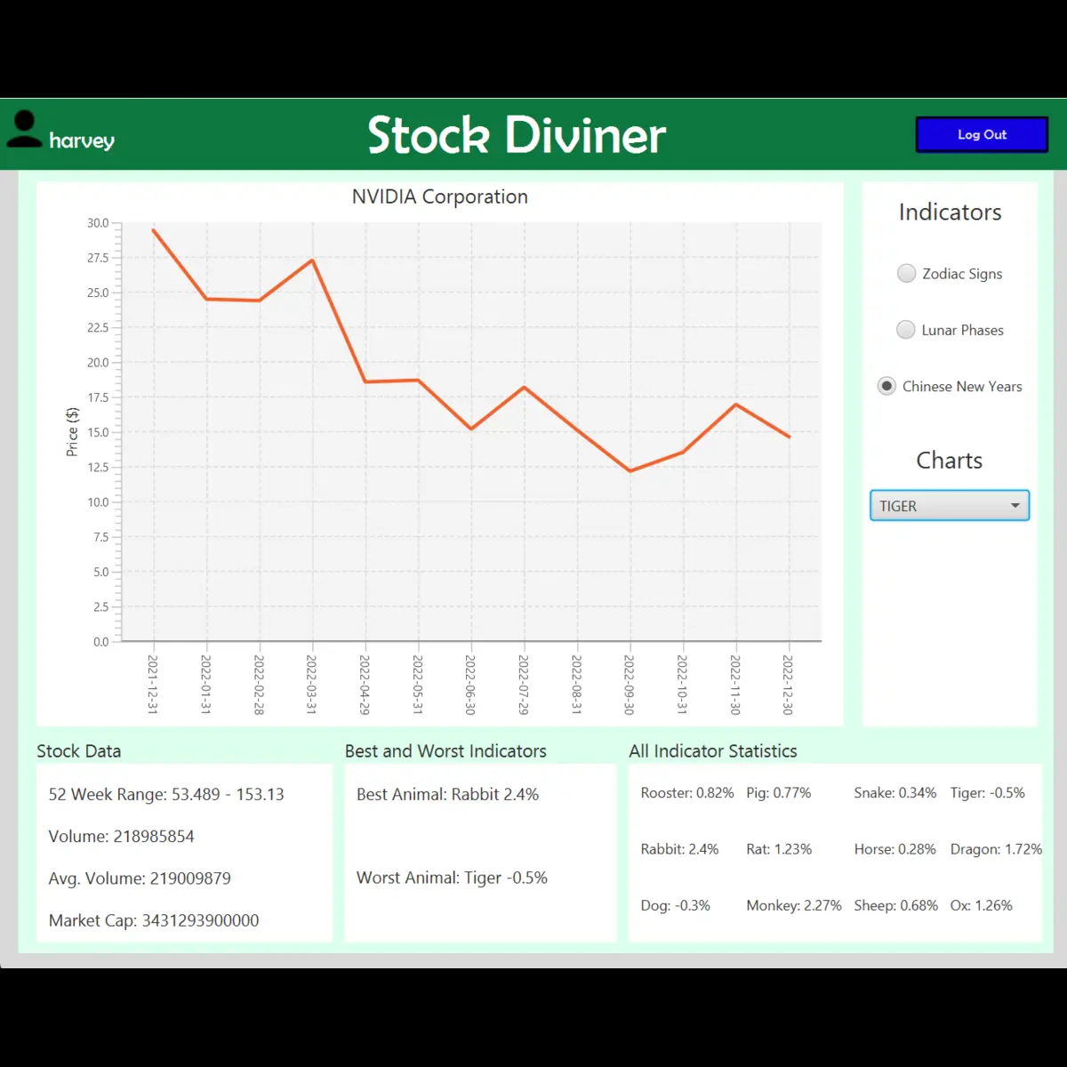StockDiviner screenshot 3